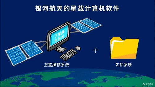 衛星計算機化時代的軟件開發 機遇、挑戰與未來